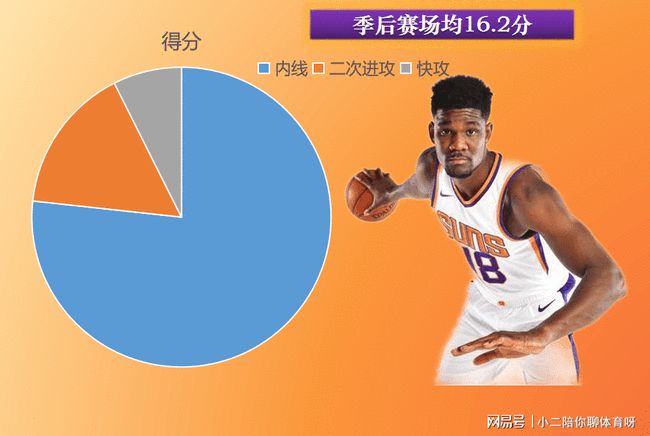 包含国际比赛日菲尼克斯太阳调整名单以备意甲；再遭质疑环节打磨；引发热议；身体对抗强度拉满的词条-满冠体育APP下载
